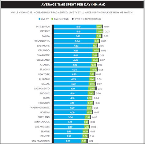 agb nielsen ratings